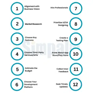 Tips for Strategizing Mobile app for non-profits