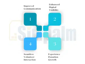 Why Consider Having Non-Profit Mobile Apps