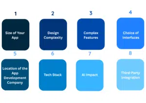 Key Factors that Determine the Cost of the App