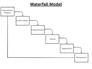 waterfall model