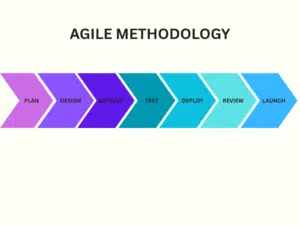 agile methodology