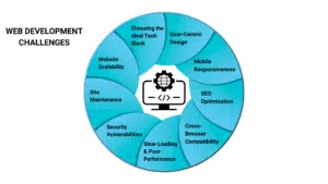 9 Web Development Challenges