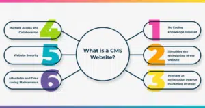 what is a cms