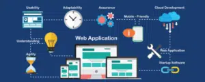 What is Web Application Development?