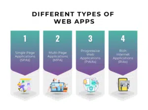 Different Types of Web Apps