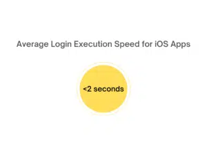Average Login Execution Speed for iOS Apps