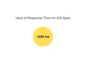 Ideal UI Response Time for iOS Apps