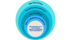 Reasons Why Android App Security is Important
