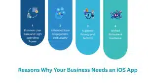 Reasons Why Your Business Needs an iOS App