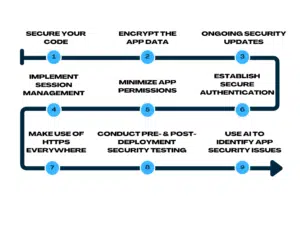 Tips to Enhance Android Security