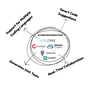 AI Code Generation Tools