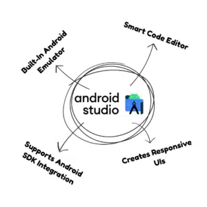 Android Studio