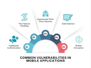 Common Vulnerabilities