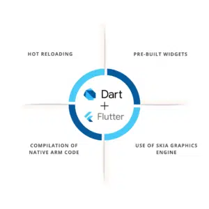 Dart
