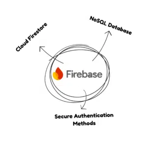 Firebase