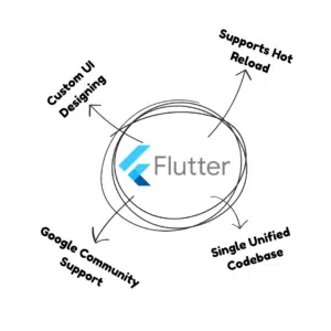 Flutter