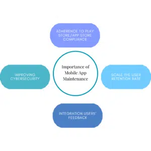 Importance of Mobile App Maintenance
