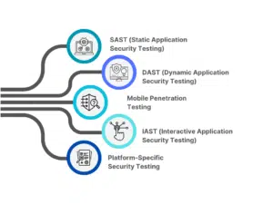 Mobile App Security Testing