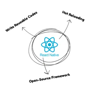 React Native