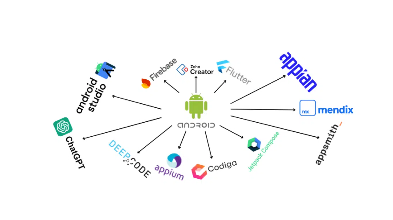 Tools Used for Android App Development in 2026