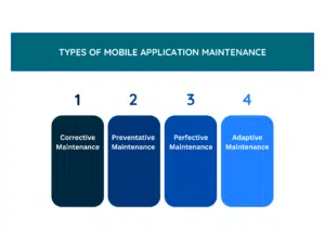 Types of Mobile Application Maintenance