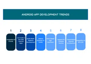 Android app development trends