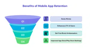 Benefits of Mobile App Retention