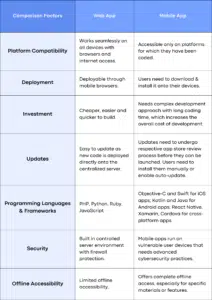 Difference Between Web App and Mobile App