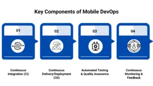 Key Components of Mobile DevOps