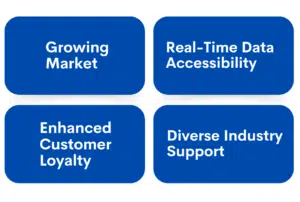 Reasons Why Invest in Wearable Apps