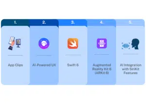 Top 5 iOS Development Trends