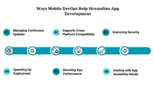 Ways MobileDevOps Can Help