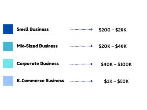 Cost of Website Design Based on Business Type_