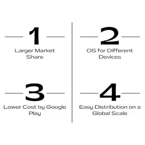 Why Develop an App for Android OS_