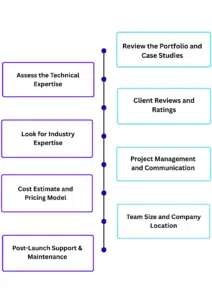 Things to Consider While Choosing the Right App Development Partner